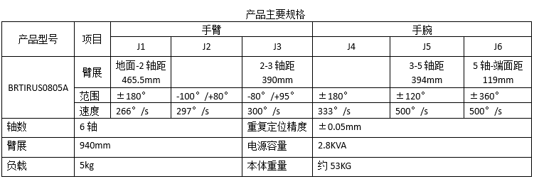 BRTIRUS0805A-装配机器人(图2)