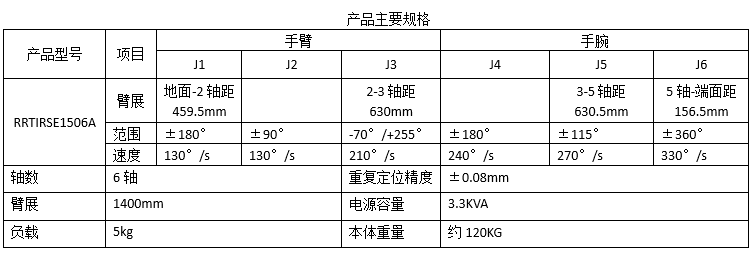 RRTIRSE1506A-喷涂机器人(图2)